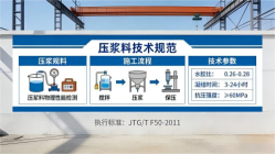 镇康本地工厂讲解：说一遍公路压浆料和铁路压浆料的区别