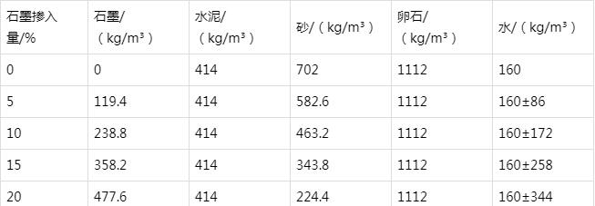 镇康防静电水泥砂浆怎么做(附配比及施工方法)